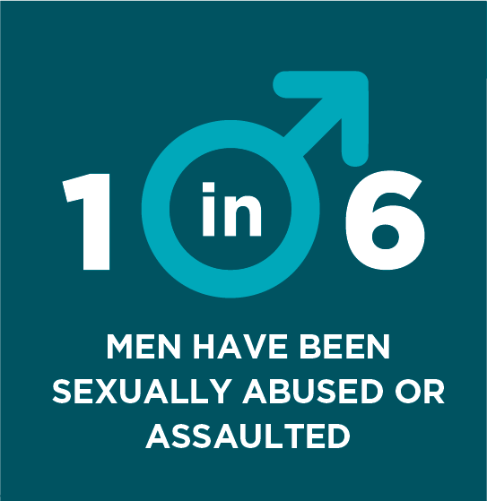 An image displaying sexual violence statistics on campus.