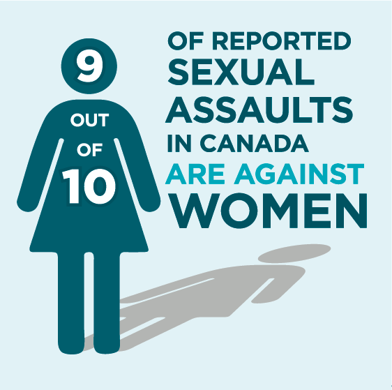 An image displaying sexual violence statistics on campus.